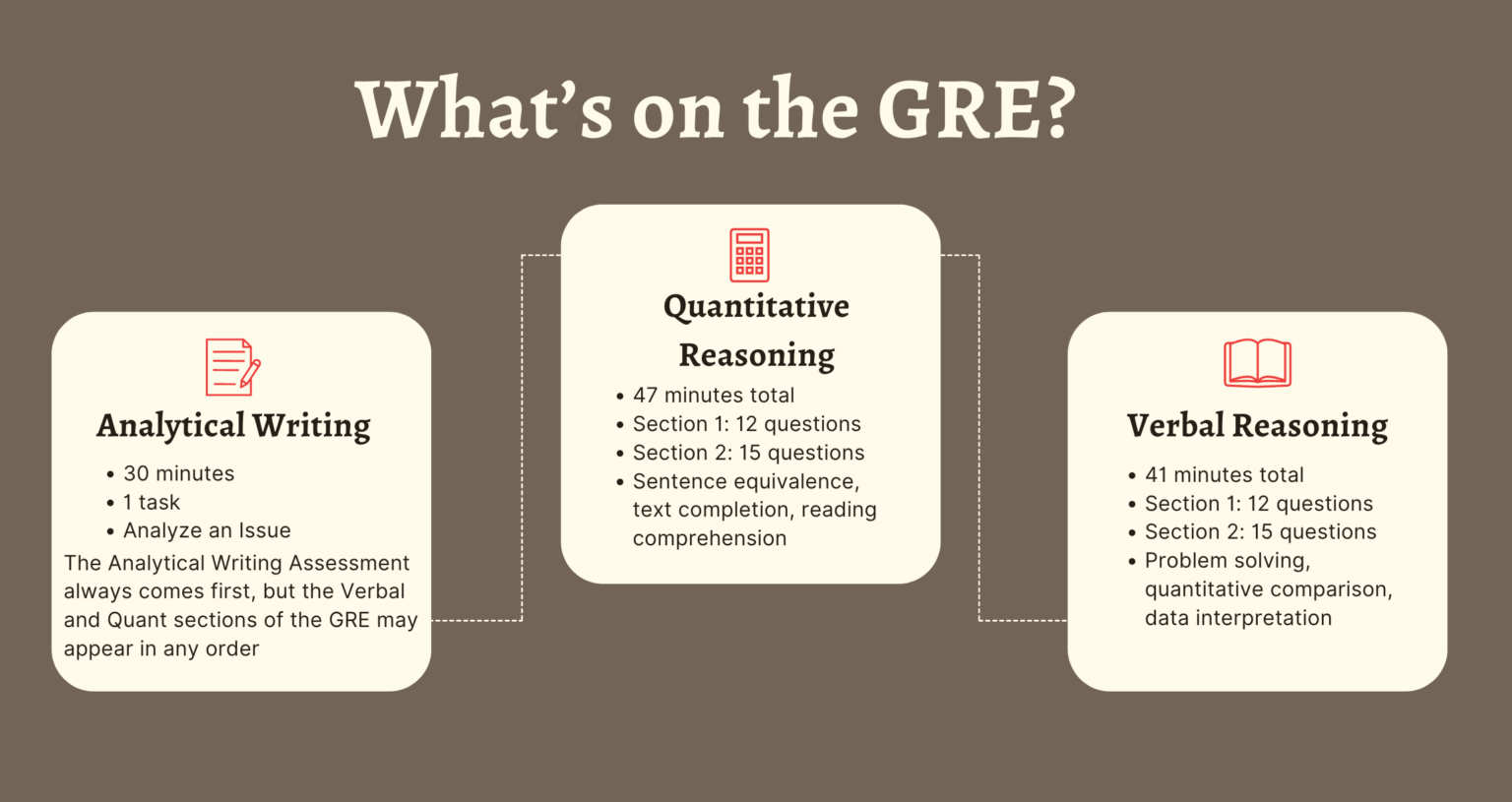 GRE vs. LSAT Which Exam Should I Take for Law School?