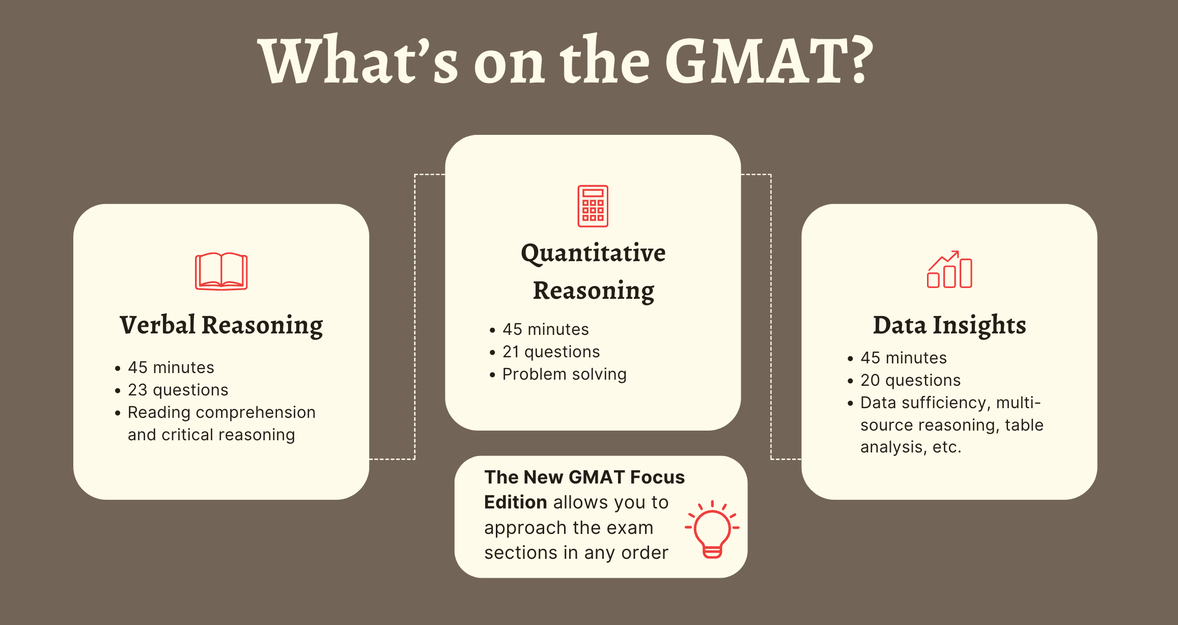 GMAT vs GRE | Up to Date Info on New Exam Formats