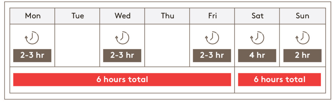 GRE to GMAT Conversion Chart (But Read This Warning First)