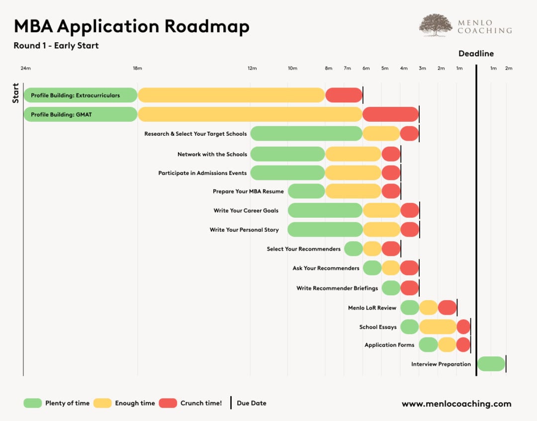 MBA Application Timeline What to Do and When to Do It