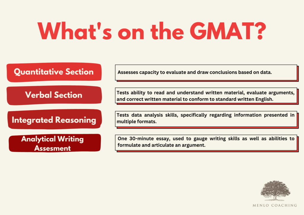 Image describing different sections of the GMAT exam.