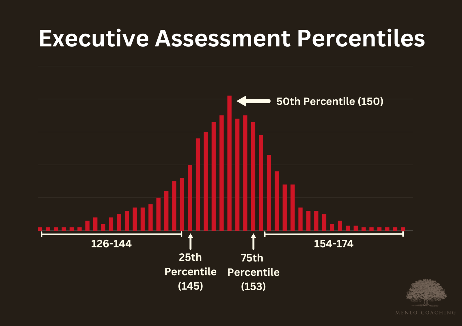 What Is A Good Ea Score Score Chart And Percentiles