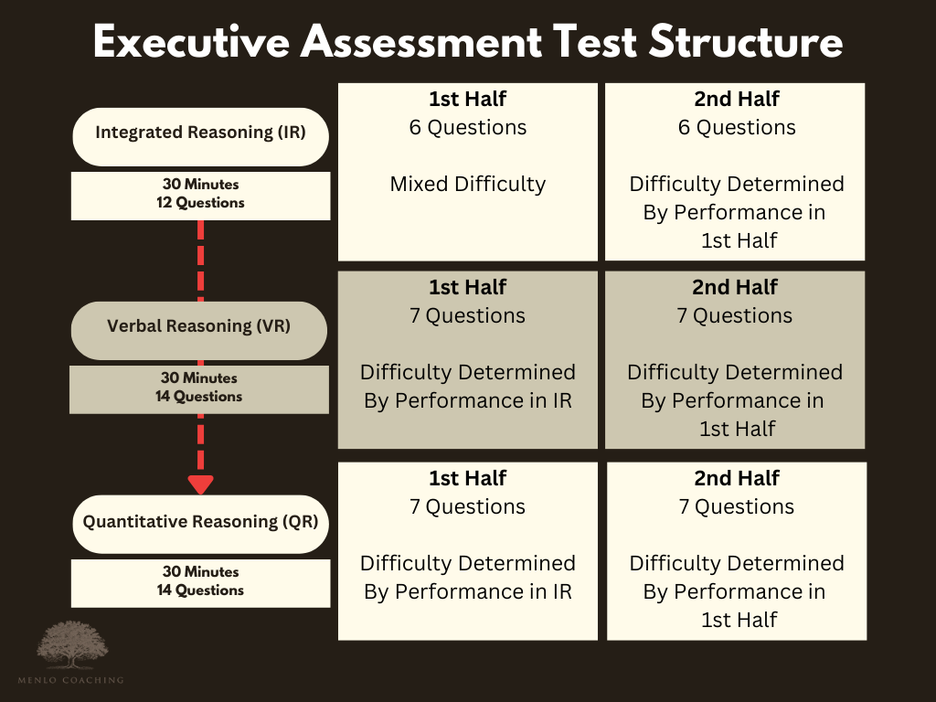 What is a "Good" EA Score? (+Score Chart & Percentiles)